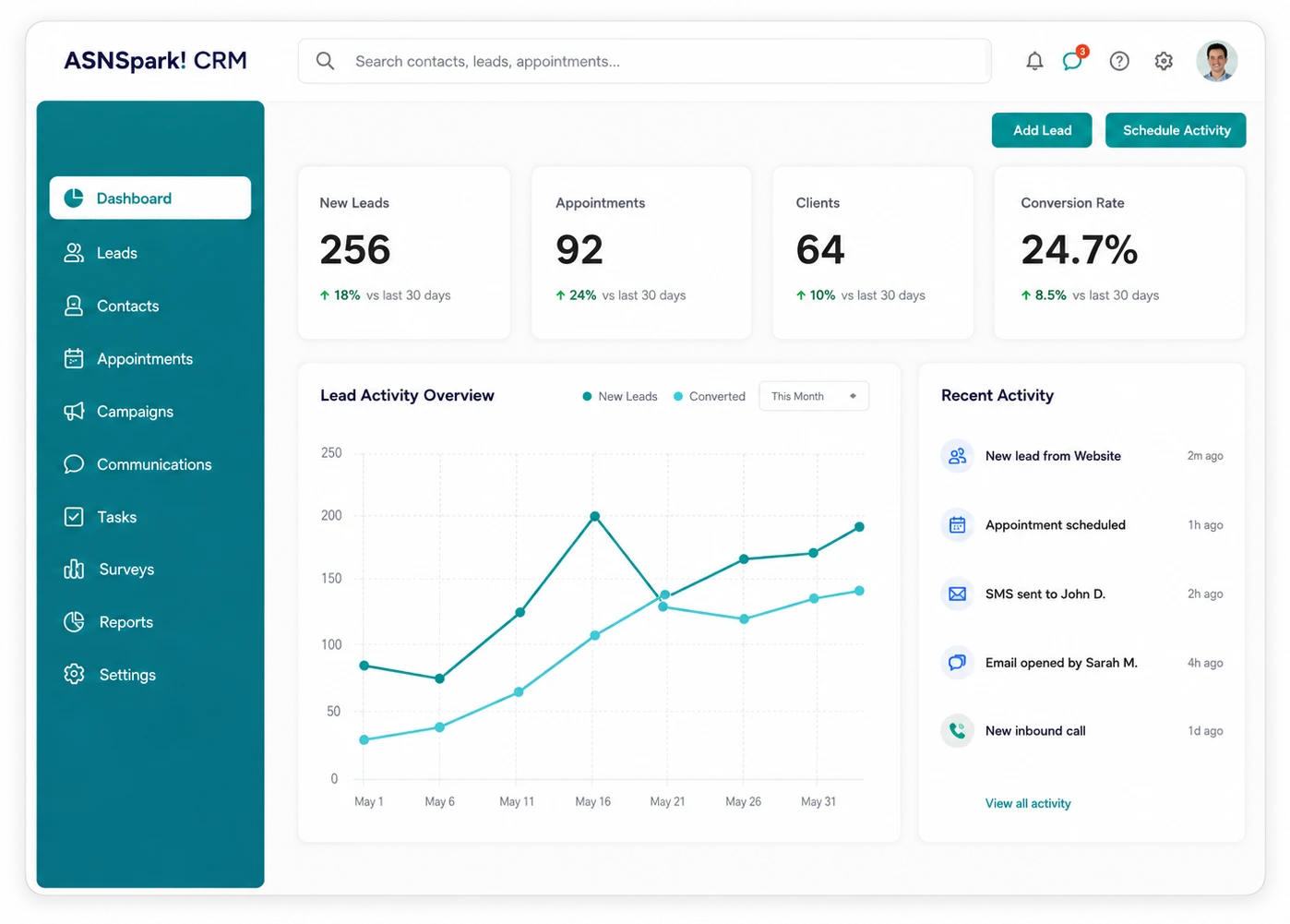 ASNSpark! CRM dashboard showing new leads, appointments, clients, conversion rate, a lead activity chart, and recent activity